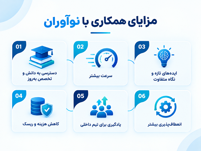 مزایای همکاری با نوآوران