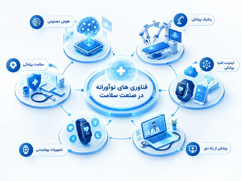 فناوری های پزشکی