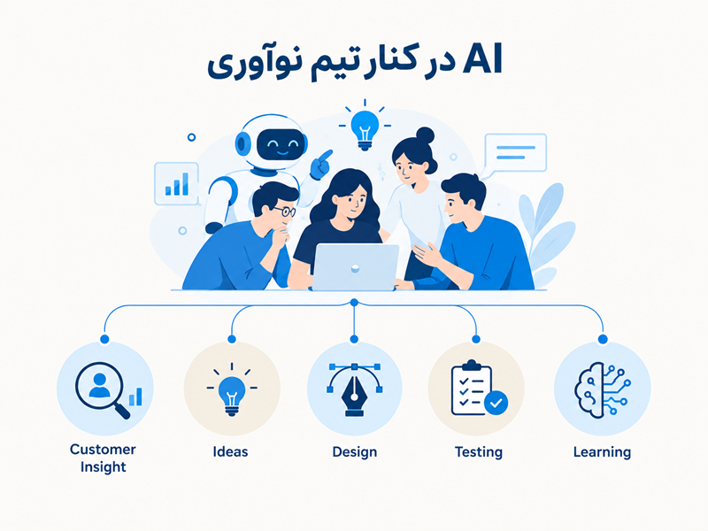 هوش مصنوعی و تیم نواوری