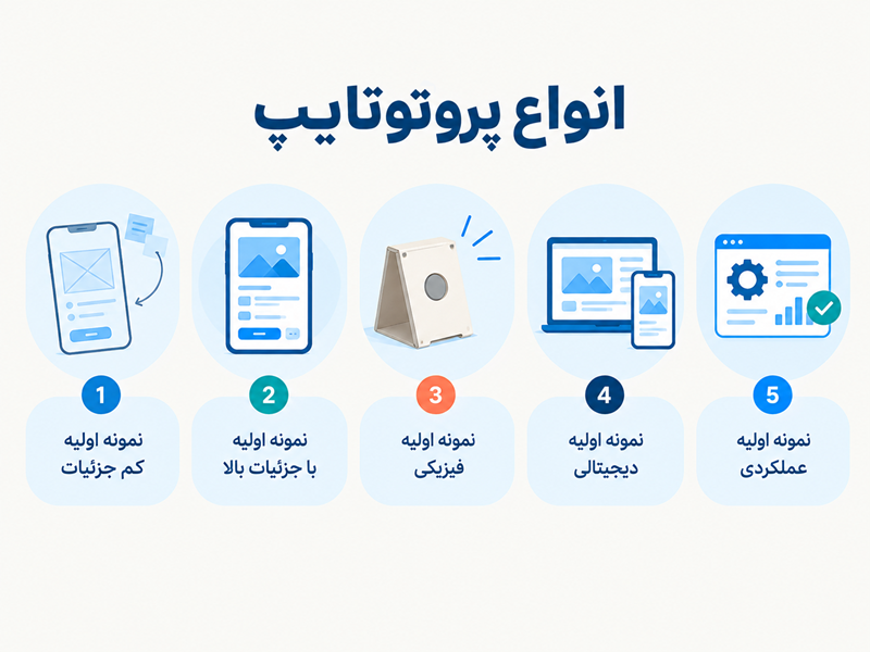 انواع پروتوتایپ